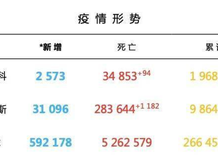 12月7日疫情报告（12月7日疫情报告最新）
