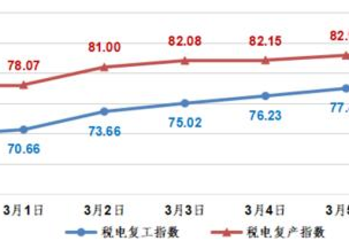 疫情期间增值税3%降为1%（疫情增值税减按1%时间）