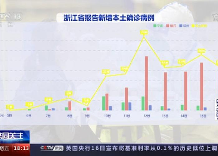 新冠疫情实时动态浙江（浙江新冠最新疫情更新）