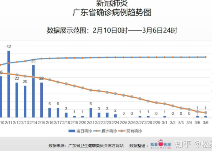 疫情最新数据消息表（疫情最新数据消息表图片）