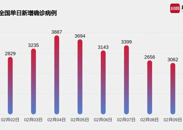 疫情最新数据消息表（疫情最新数据消息表图片）