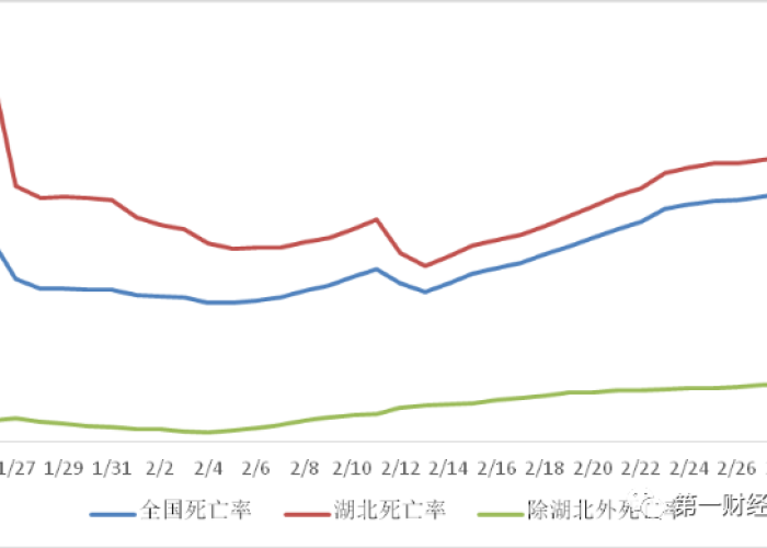 最近中国哪个地方的疫情比较严重（最近中国哪个省疫情最严重）