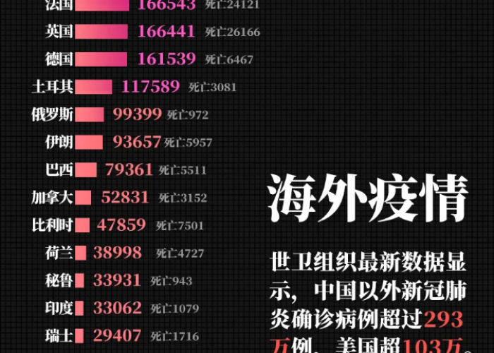 疫情死亡人数共多少人（疫情一共死亡人数）