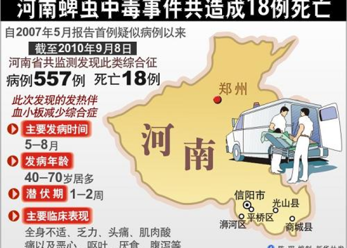 疫情死亡人数共多少人（疫情一共死亡人数）