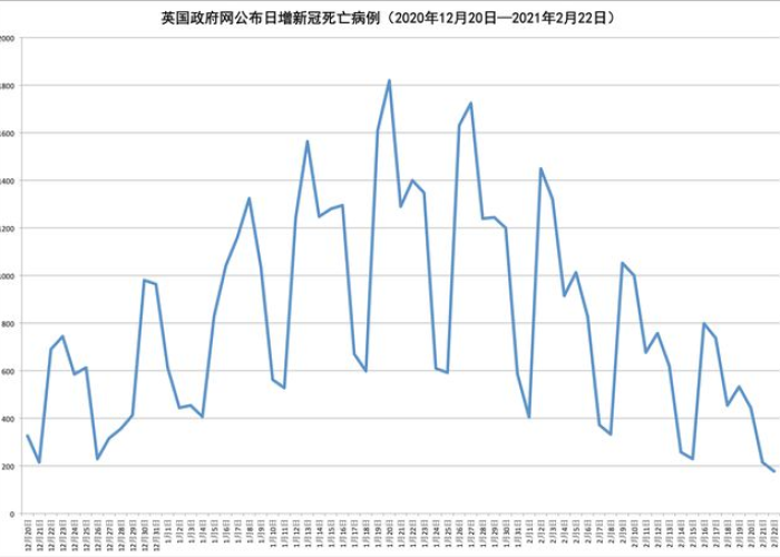疫情什么时候解封恢复正常（疫情什么时候解封2021）
