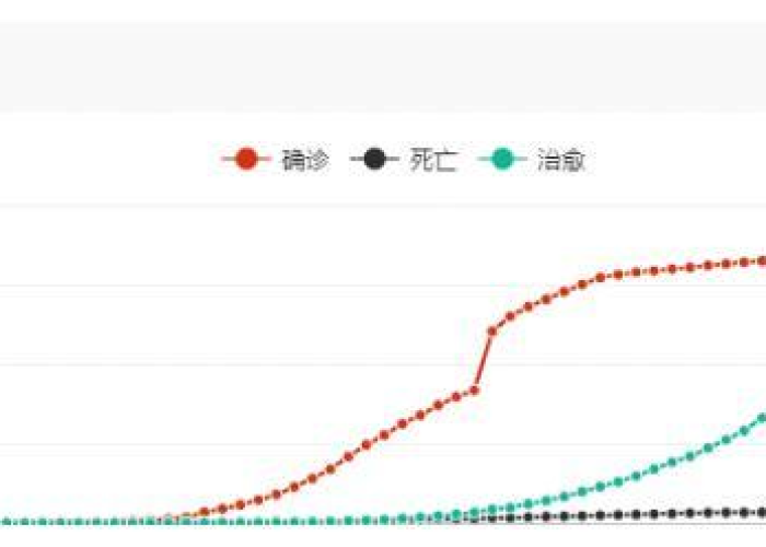 新冠疫情数据实时查询（新冠肺炎疫情病例实时数据）