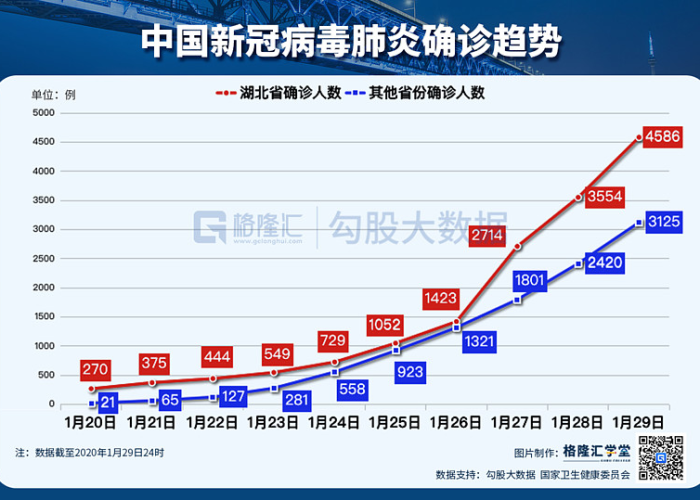 新冠疫情数据实时查询（新冠肺炎疫情病例实时数据）