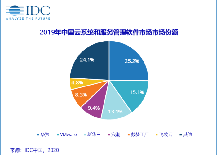 疫情三年带来的经济影响（疫情对中国未来三年经济和就业会产生什么影响）