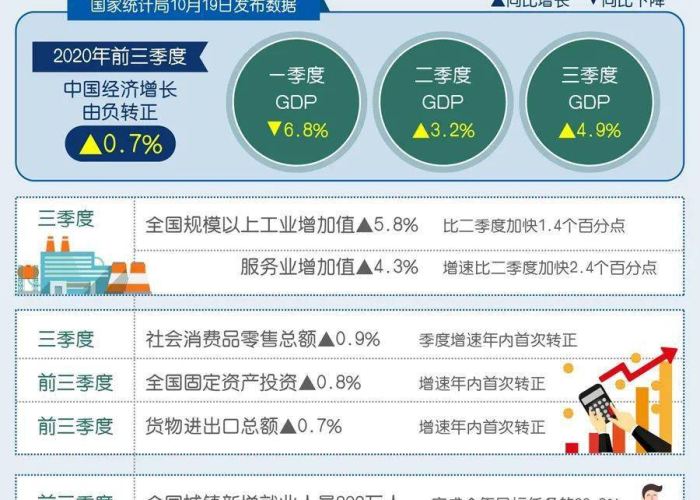 疫情三年带来的经济影响（疫情对中国未来三年经济和就业会产生什么影响）