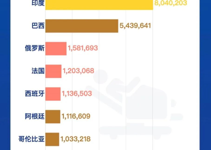 新冠疫情最新局势（新冠疫情最新闻）