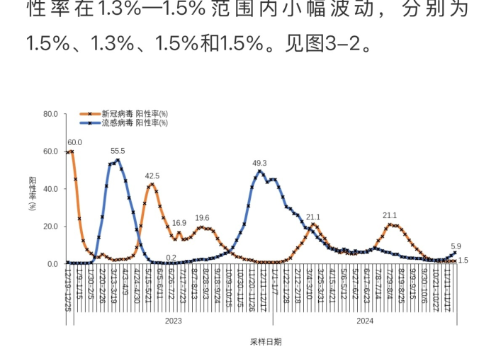 全国2024年12月15日疫情（2020年12月14号疫情）