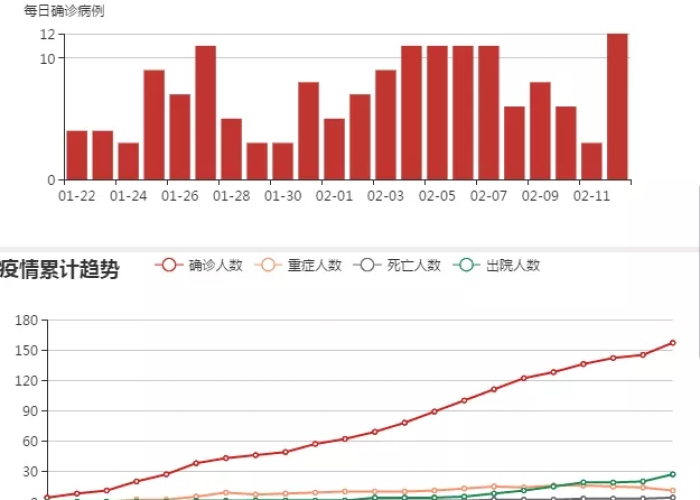新型冠状病毒海南疫情（海南新型冠状肺炎疫情）