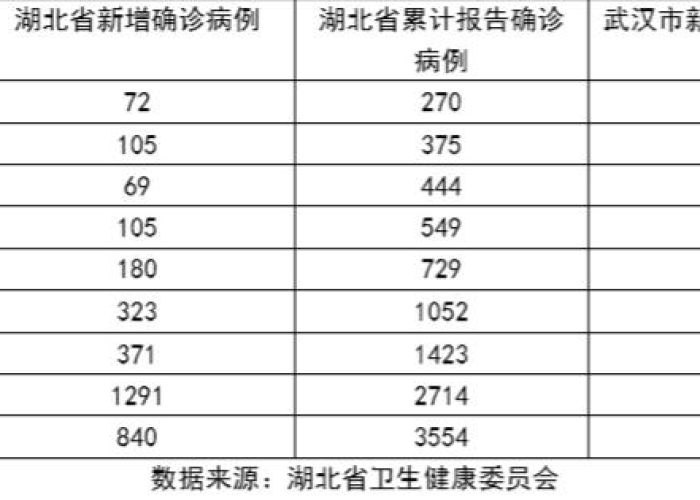 新冠疫情最新官方消息湖北（新冠肺炎最新消息湖北）