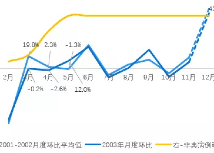 疫情结束时间是啥时候（疫情大致结束时间）