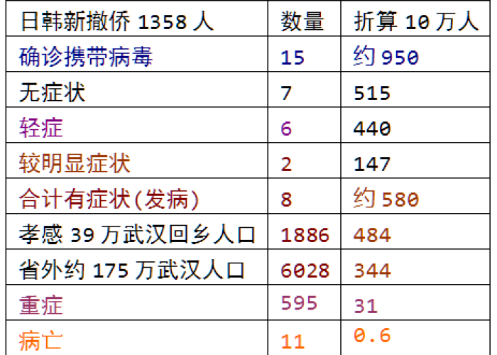 新冠疫情简介资料（新冠状疫情简介）
