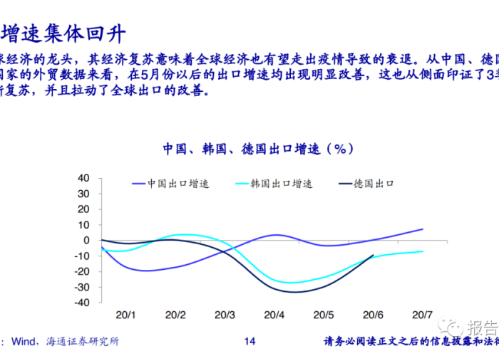 为什么疫情之后全球经济复苏困难（为什么疫情期间中国经济恢复增长）