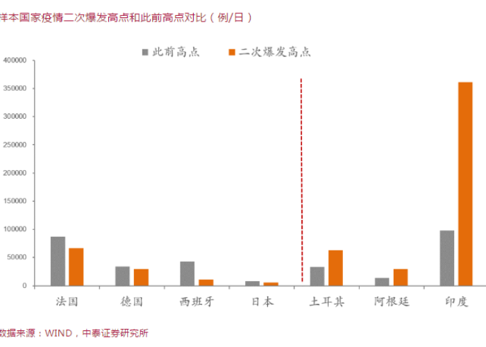 为什么疫情之后全球经济复苏困难（为什么疫情期间中国经济恢复增长）