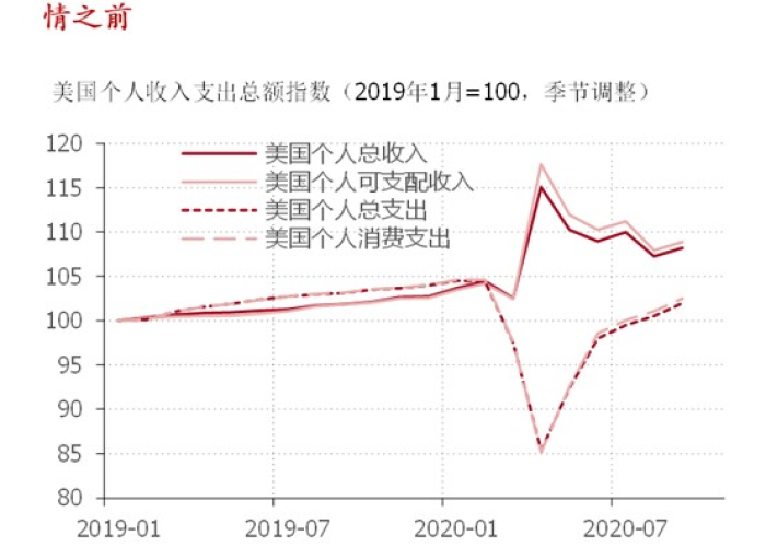 为什么疫情之后全球经济复苏困难（为什么疫情期间中国经济恢复增长）