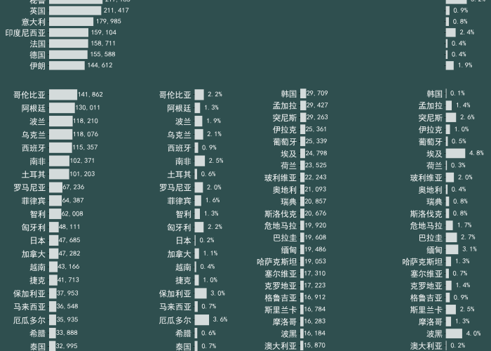2019年新冠疫情死了多少人（中国2019新冠肺炎死亡人数）