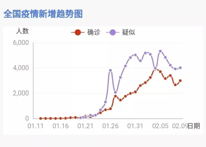 2019年新冠疫情死了多少人（中国2019新冠肺炎死亡人数）
