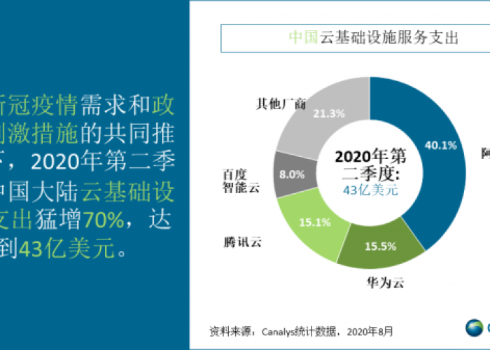 疫情政府支出（2020新冠疫情政府支出）