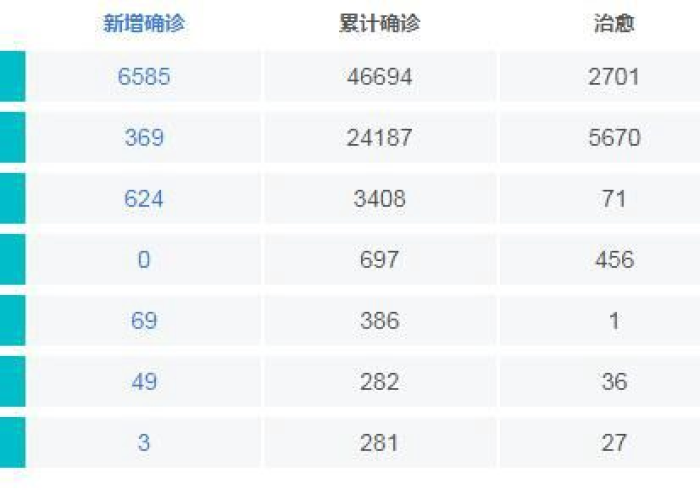 新冠疫情数据统计表（新冠疫情数据统计表格）