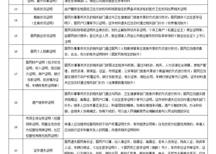 受疫情影响居委会证明（疫情期间居委会接收证明模板）