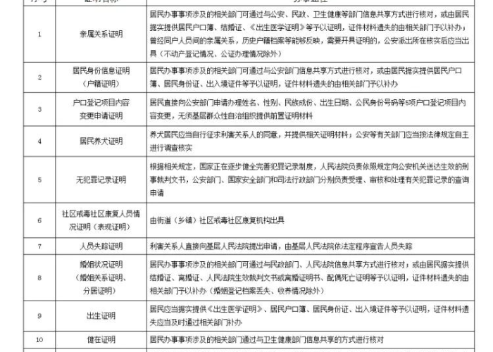 受疫情影响居委会证明（疫情期间居委会接收证明模板）