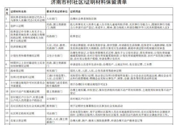 受疫情影响居委会证明（疫情期间居委会接收证明模板）