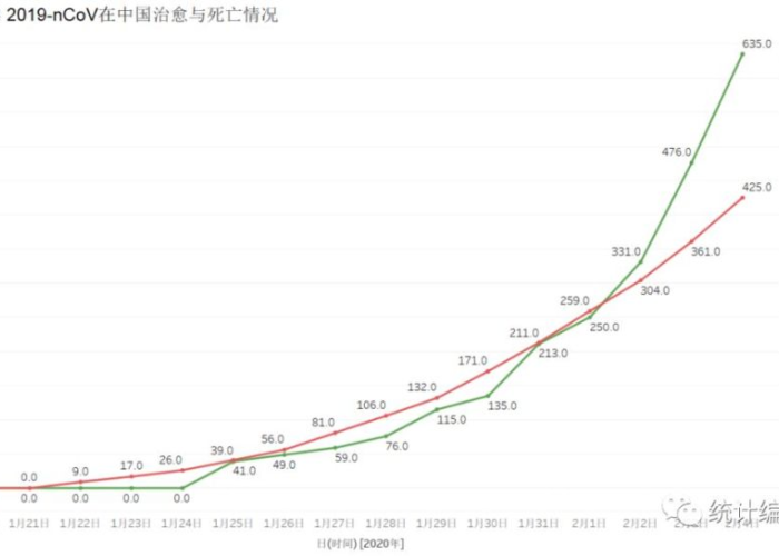 中国新冠疫情死亡人数（中国新冠疫情死亡人数排名）