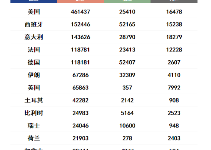 世卫组织宣布疫情死亡人数（世界疫情死亡情况）
