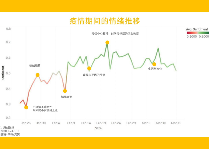 疫情改变了我们（疫情改变了我们作文）