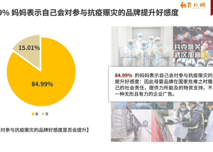 疫情生存（疫情下的生存现状）