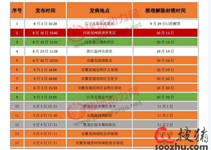 解禁疫情时间（解禁疫情时间表）