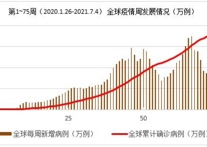 2021年疫情什么时候才能结束（疫情2021年什么时候才能彻底结束）