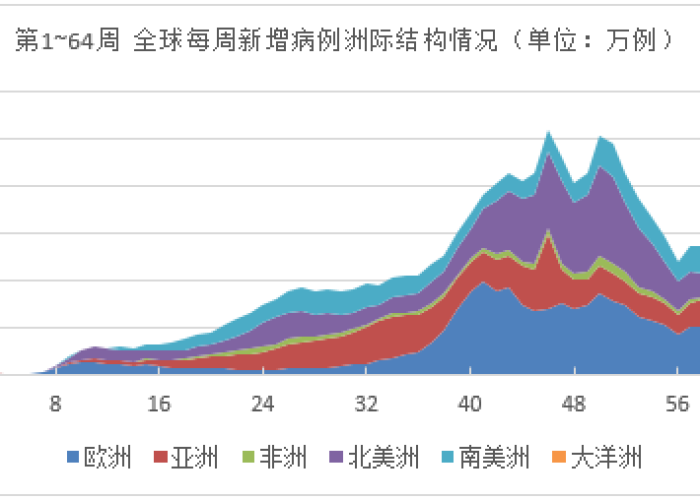 2021年疫情什么时候才能结束（疫情2021年什么时候才能彻底结束）