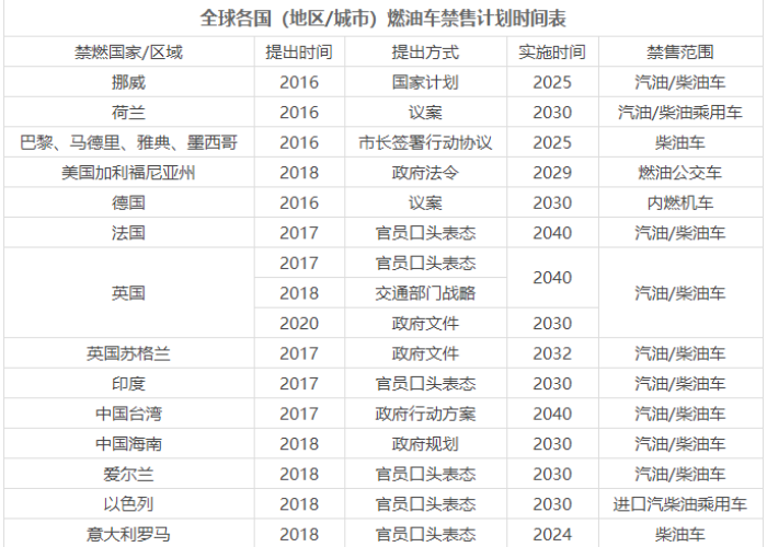 各国疫情放开时间表（各国疫情什么时候结束）