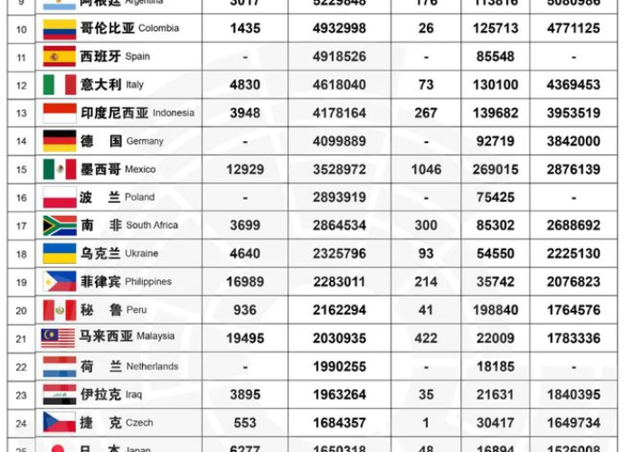 各国疫情放开时间表（各国疫情什么时候结束）