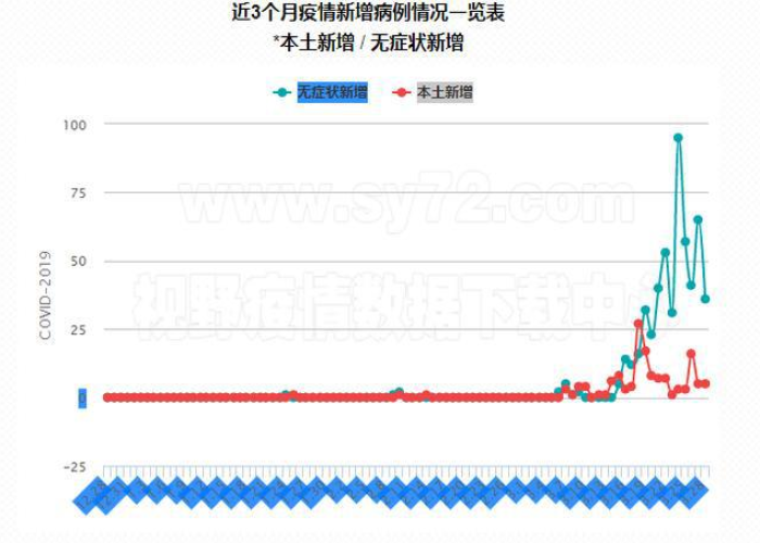疫情三年从哪年开始的啊（疫情的几年）