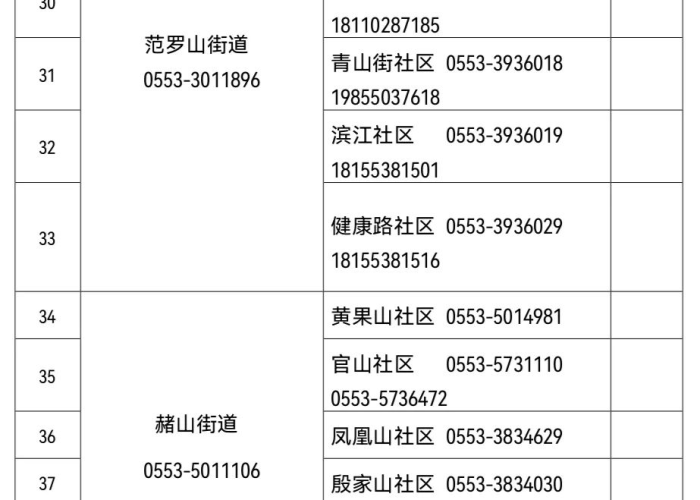 疫情期间生活必备品清单（疫情期间生活必需品清单）