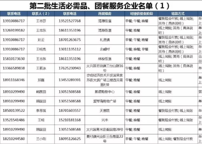 疫情期间生活必备品清单（疫情期间生活必需品清单）