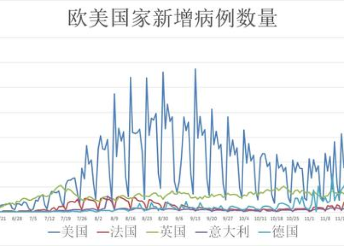 全球新冠病毒疫情数据最新今天（全球新冠肺炎疫情最新数据今天）