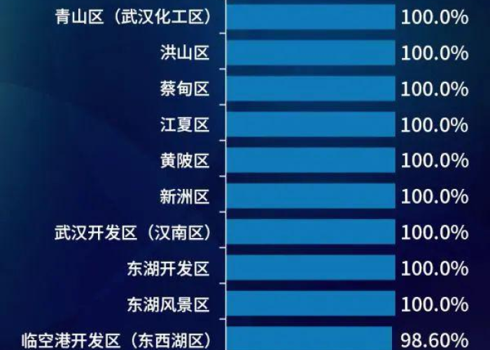 武汉最新疫情消息今日头条（武汉最新消息疫情各区数据）