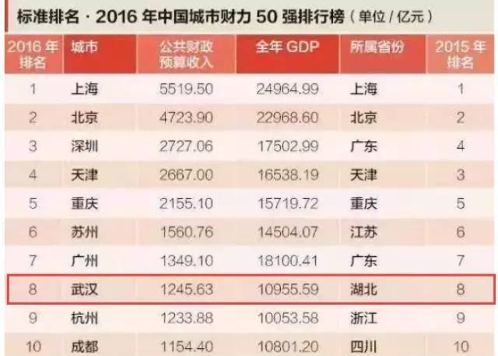 武汉最新疫情消息今日头条（武汉最新消息疫情各区数据）