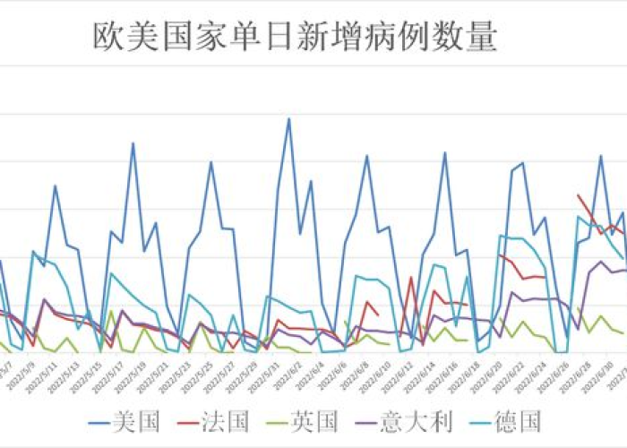 最新世界疫情最新消息（最新的世界疫情情况）