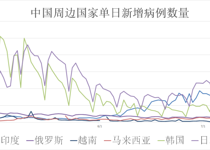 最新世界疫情最新消息（最新的世界疫情情况）