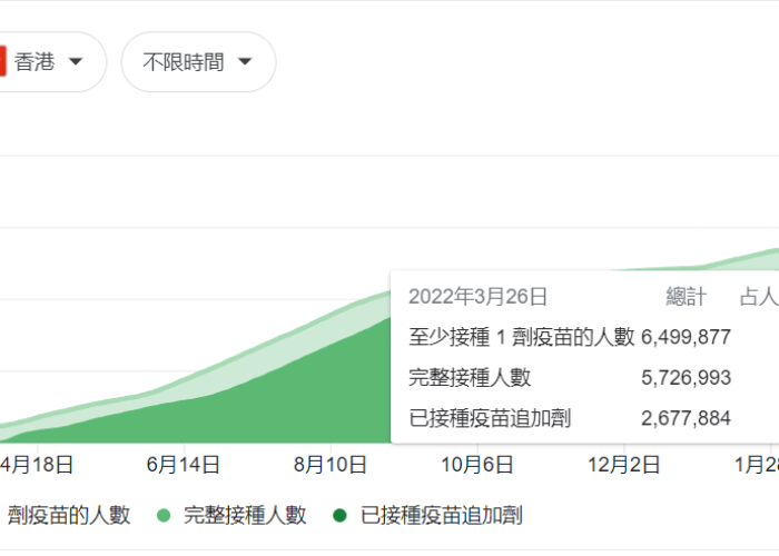 疫情放开后发生了什么（放开疫情管制）