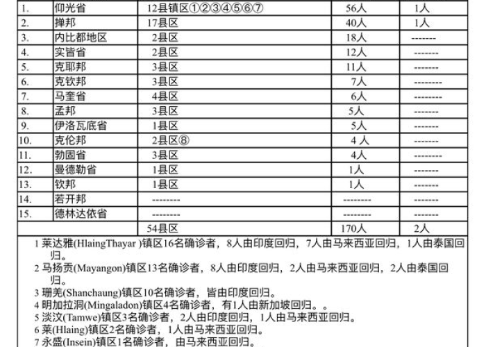 四川疫情最新消息死亡人数多少（四川疫情死亡人员名单）