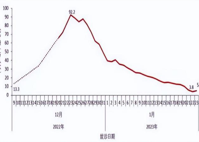 中国新冠疫情爆发时间节点（中国新冠疫情爆发时间和地点）