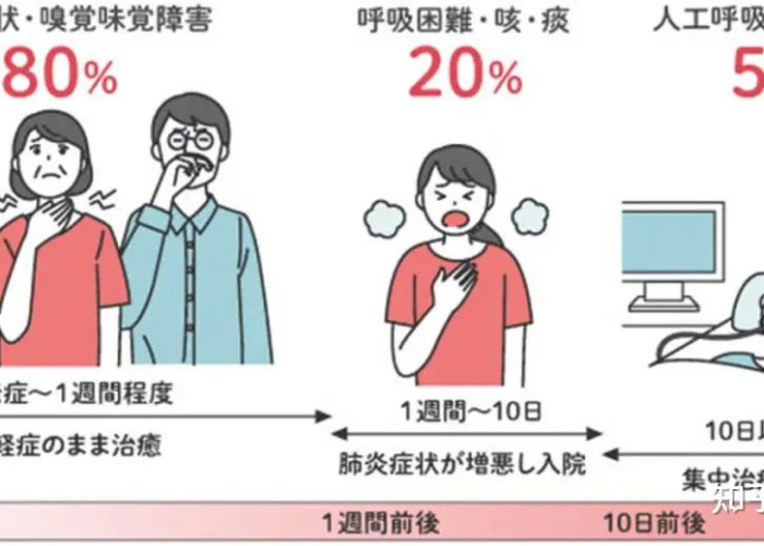 疫情咋样了（疫情怎么了）